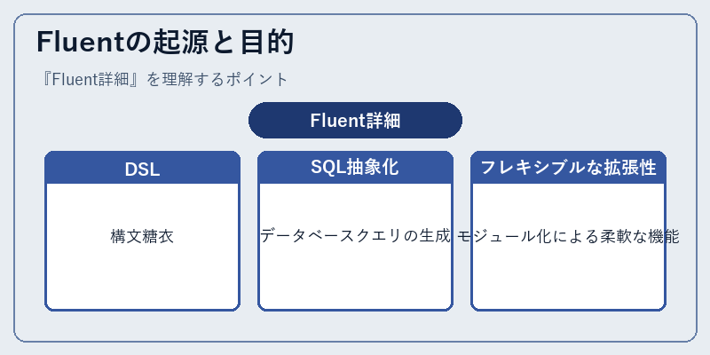 Fluentの起源と目的