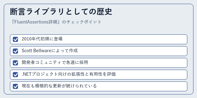 断言ライブラリとしての歴史