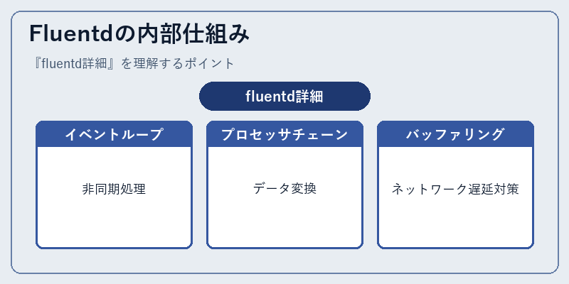 Fluentdの内部仕組み