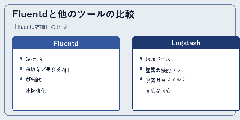 Fluentdと他のツールの比較