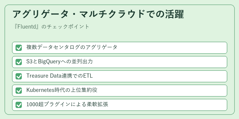 アグリゲータ・マルチクラウドでの活躍