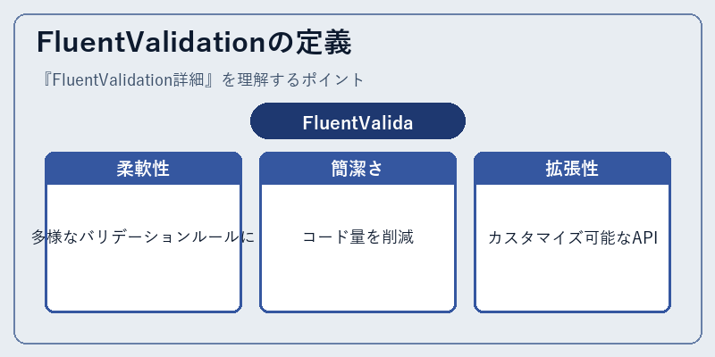 FluentValidationの定義