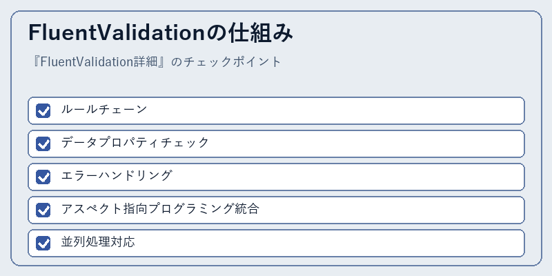 FluentValidationの仕組み