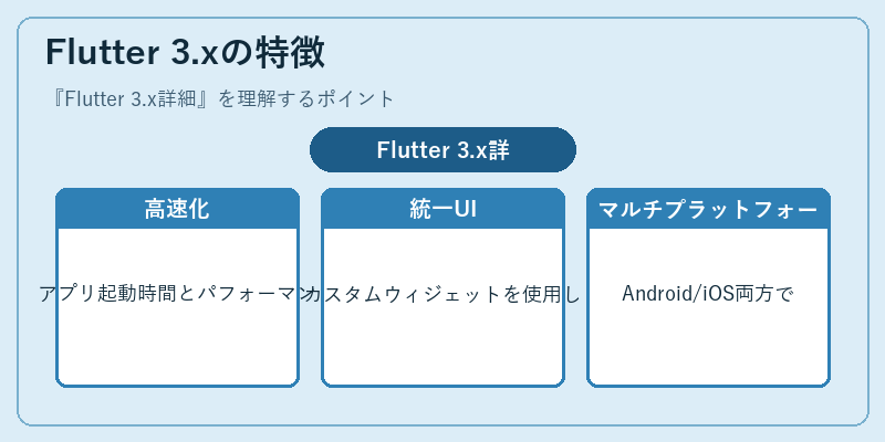 Flutter 3.xの特徴