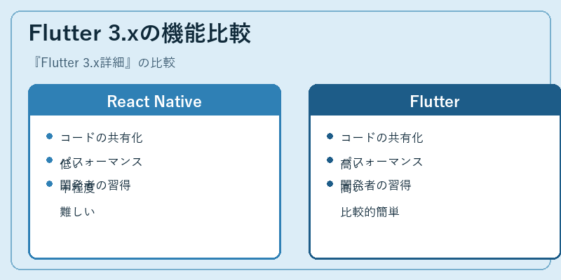 Flutter 3.xの機能比較
