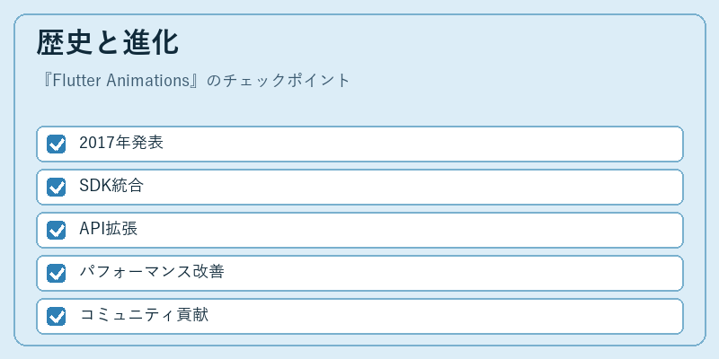 歴史と進化