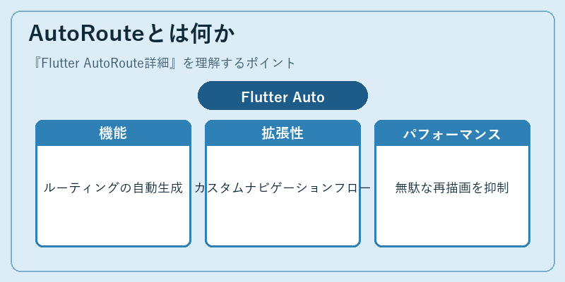 AutoRouteとは何か