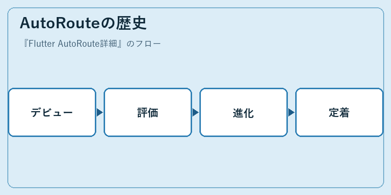 AutoRouteの歴史