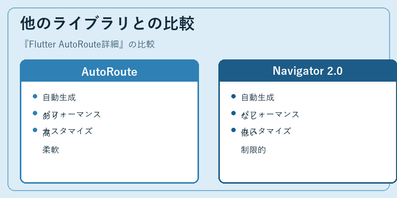 他のライブラリとの比較