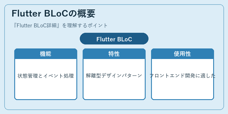 Flutter BLoCの概要