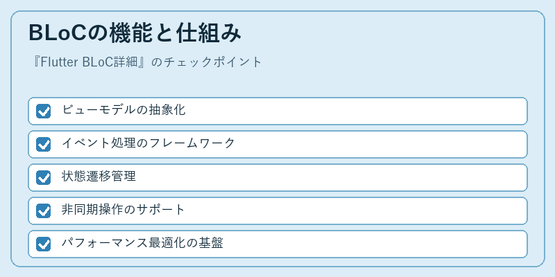 BLoCの機能と仕組み