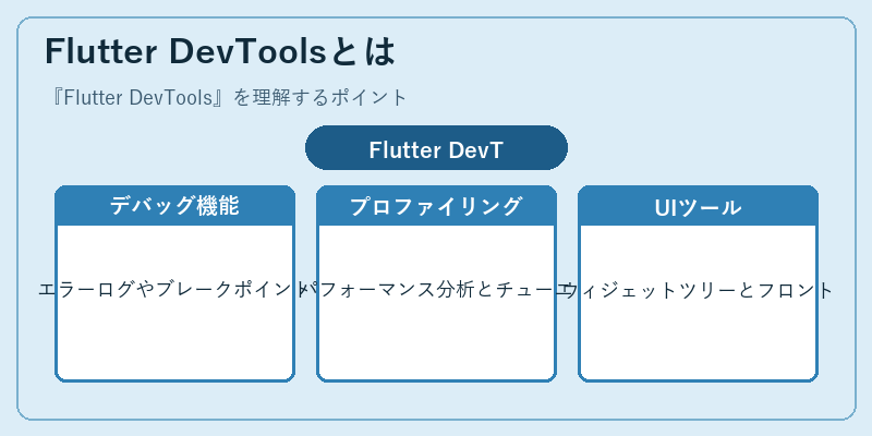 Flutter DevToolsとは