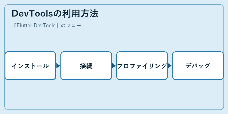 DevToolsの利用方法