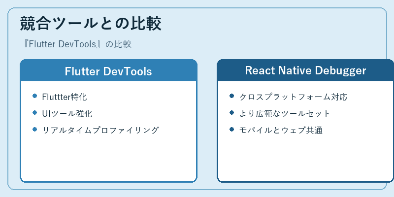 競合ツールとの比較
