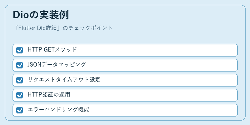 Dioの実装例