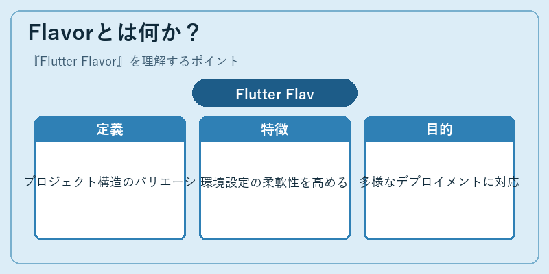 Flavorとは何か？
