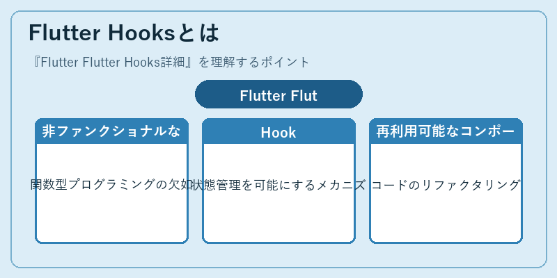 Flutter Hooksとは