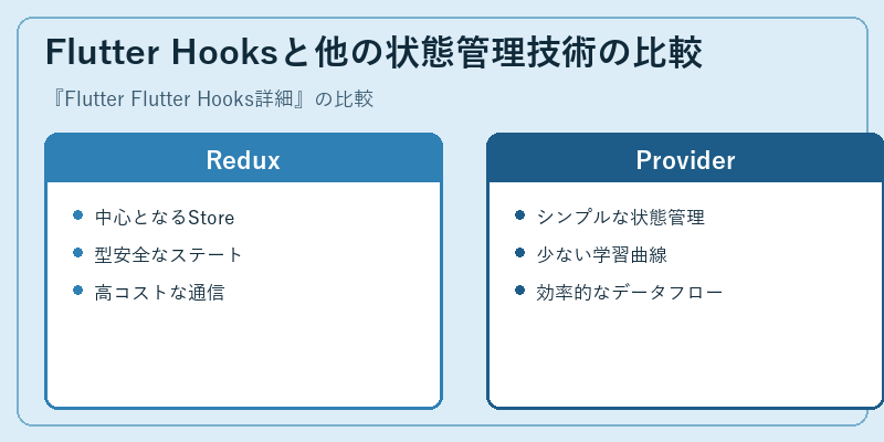 Flutter Hooksと他の状態管理技術の比較