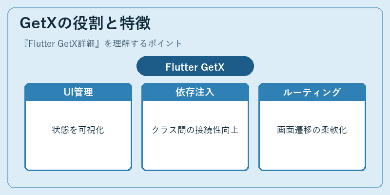 GetXの役割と特徴
