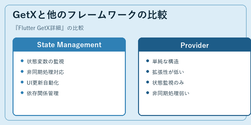 GetXと他のフレームワークの比較
