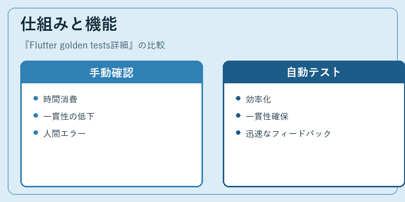 仕組みと機能