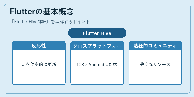 Flutterの基本概念