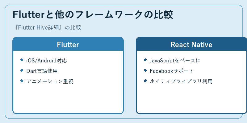 Flutterと他のフレームワークの比較
