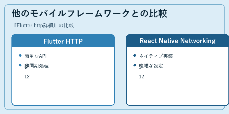他のモバイルフレームワークとの比較