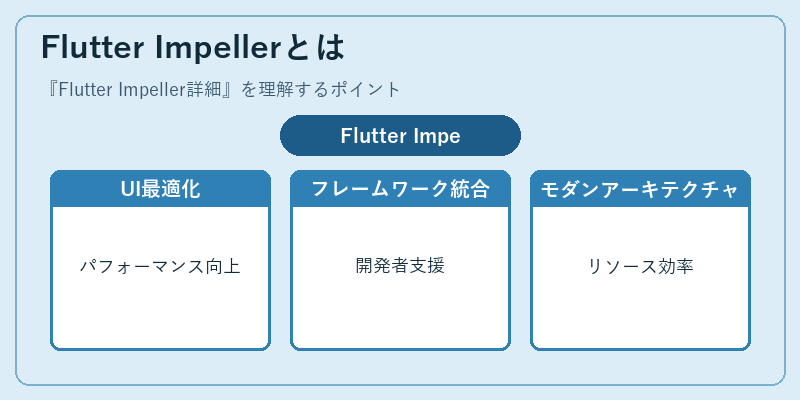 Flutter Impellerとは