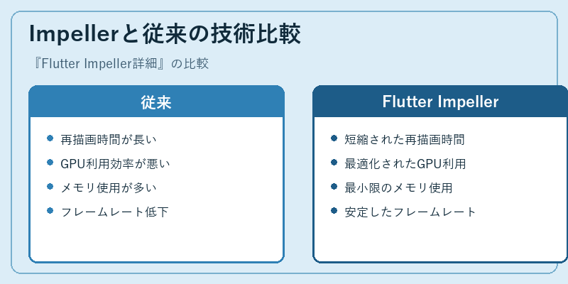Impellerと従来の技術比較