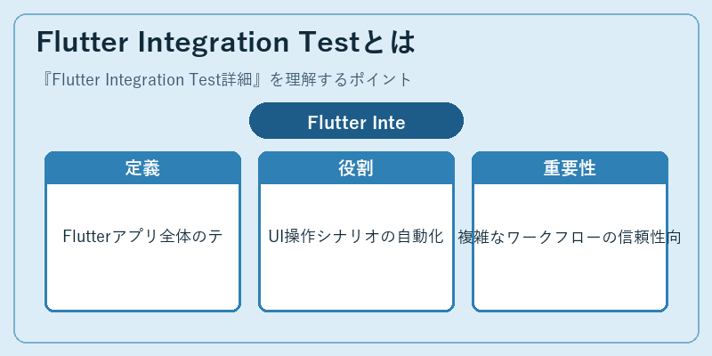 Flutter Integration Testとは