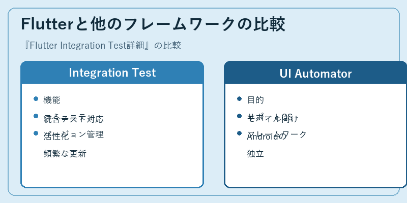 Flutterと他のフレームワークの比較