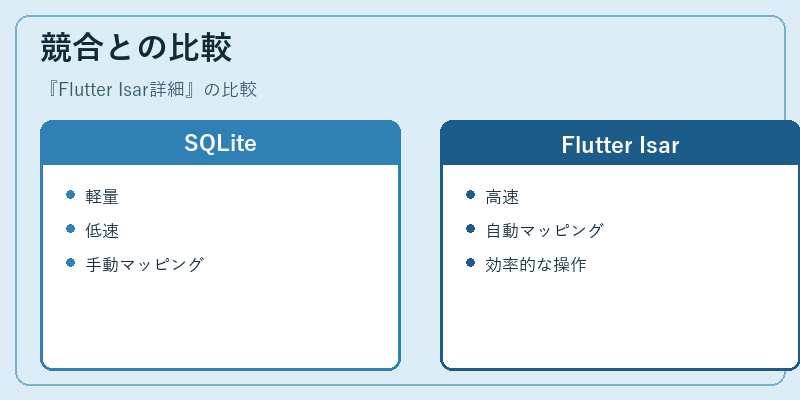 競合との比較
