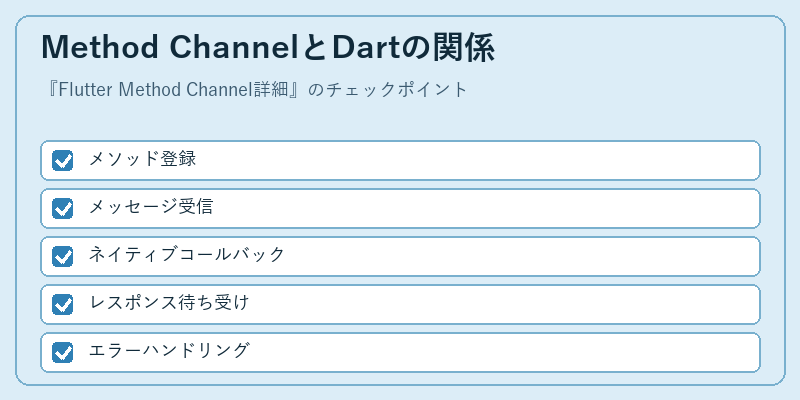 Method ChannelとDartの関係