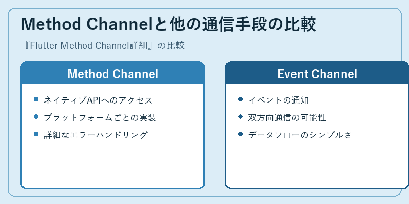Method Channelと他の通信手段の比較