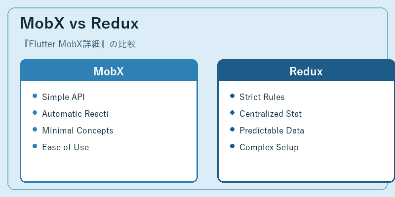 MobX vs Redux