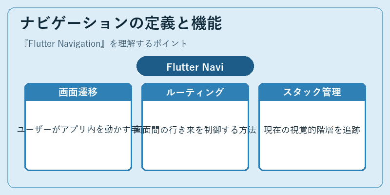 ナビゲーションの定義と機能