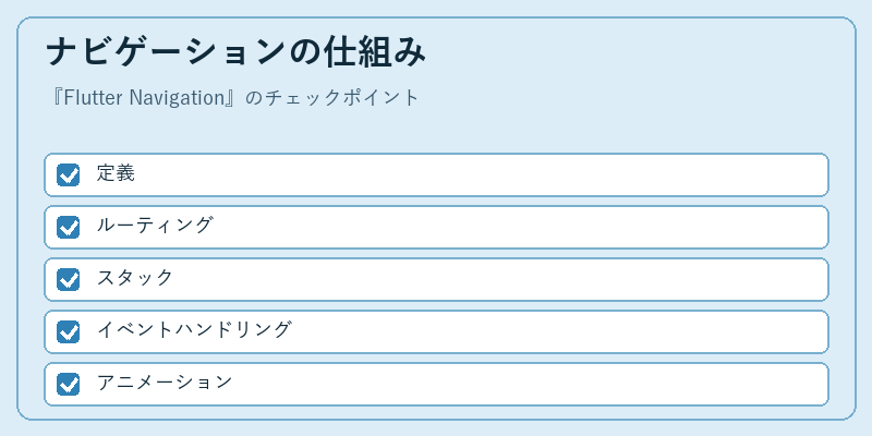 ナビゲーションの仕組み