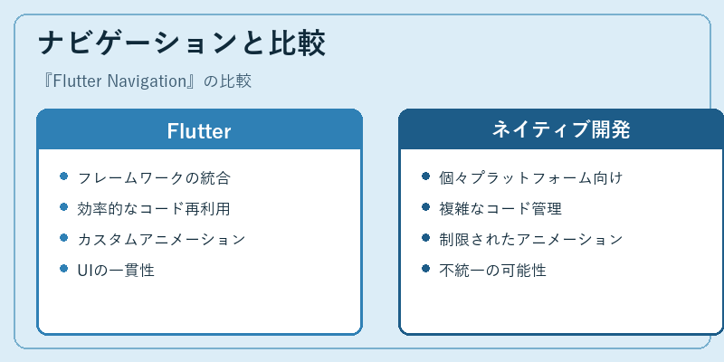 ナビゲーションと比較