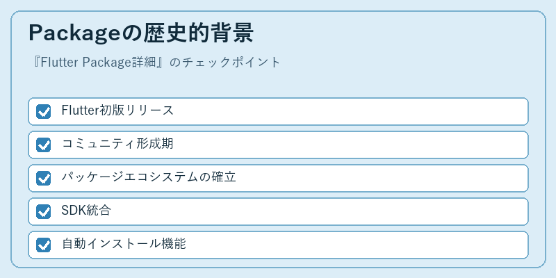 Packageの歴史的背景