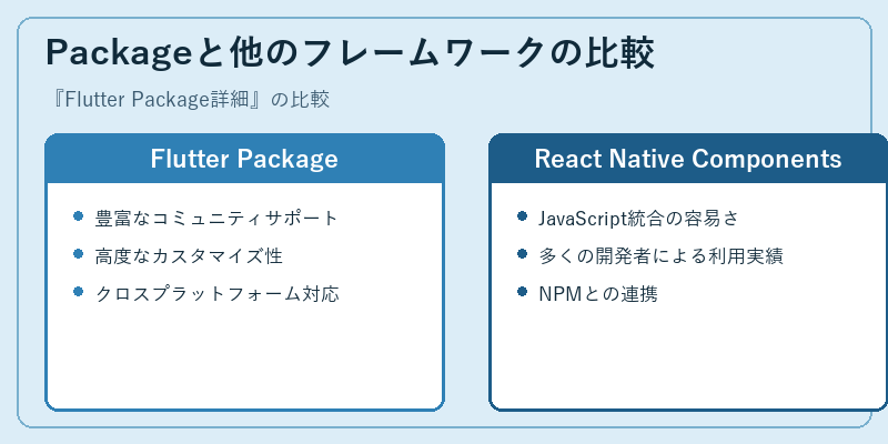 Packageと他のフレームワークの比較