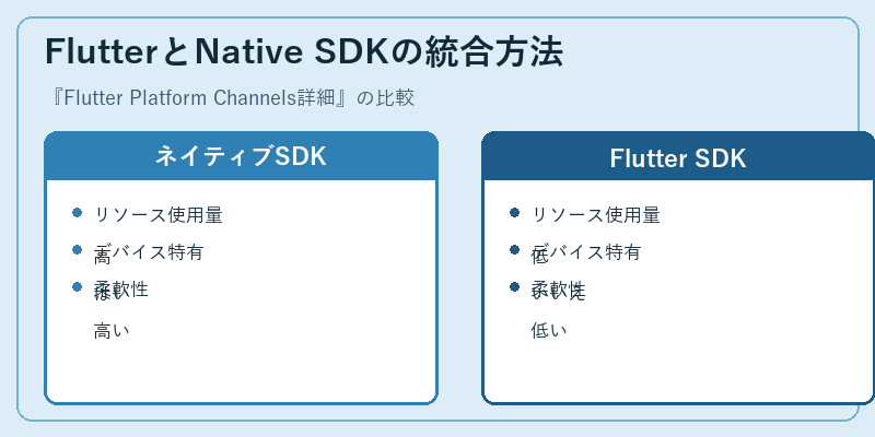 FlutterとNative SDKの統合方法