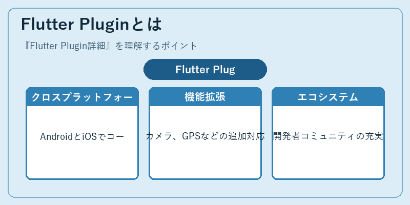 Flutter Pluginとは