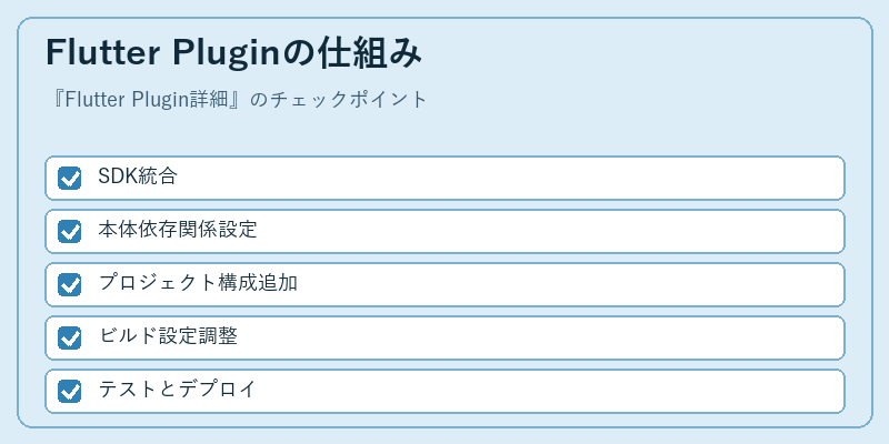 Flutter Pluginの仕組み