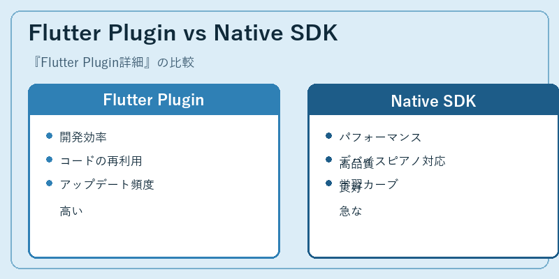 Flutter Plugin vs Native SDK