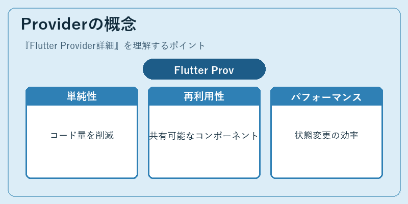 Providerの概念