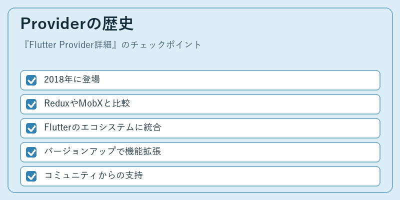 Providerの歴史