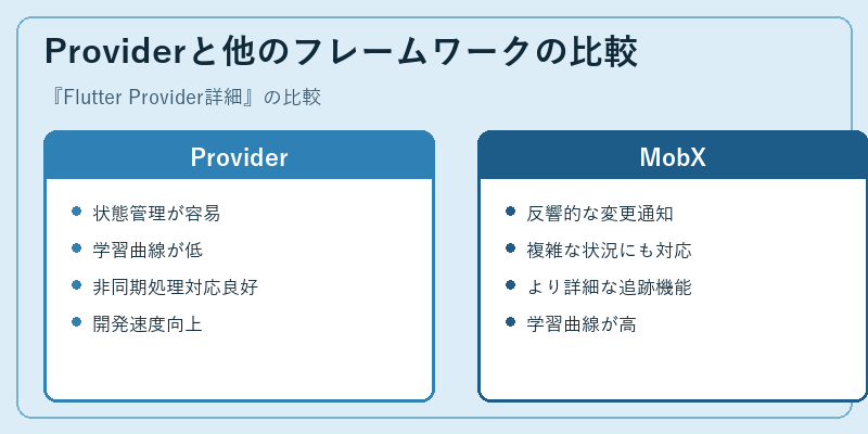 Providerと他のフレームワークの比較