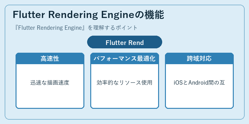 Flutter Rendering Engineの機能