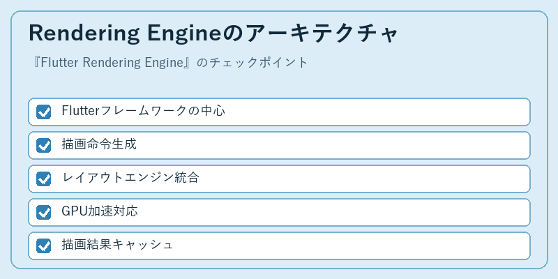 Rendering Engineのアーキテクチャ
